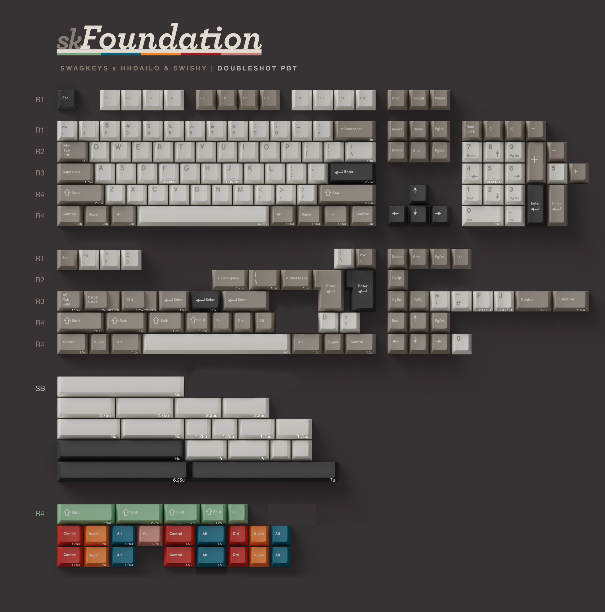 SW Foundation Keycaps – SoupKeys